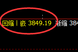 股指300：日线高点，精准实现快速冲高回落