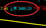 液化气：4小时区间，精准展开快速振荡