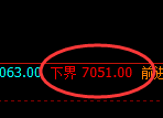 聚丙烯：4小时结构精准跟踪并展开强势宽幅波动