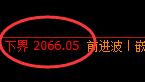 焦炭：试仓低点，精准展开极端宽幅运行