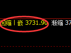 螺纹：修正结构精准展开快速冲高回落