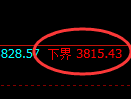 股指300：修正高点，精准展开单边快速回撤