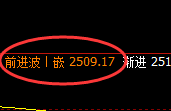 股指50：日线修正高点，精准展开大幅冲高回落