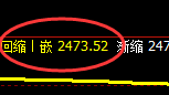 股指50：日线修正高点，精准展开大幅冲高回落