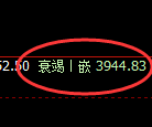 豆粕：4小时结构高点，精准冲高回落，价格将宽幅运行