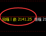 甲醇：日线结构低点，精准展开单边强势拉升