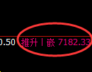 聚丙烯：试仓低点，精准展开单边极端快速拉升