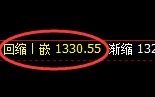 焦煤：4小时低点，精准展开宽幅振荡