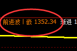 焦煤：4小时低点，精准展开宽幅振荡