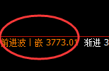 螺纹：4小时结构高点，精准快速实现冲高回落