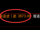 热卷：周线价格高点，午后精准展开极端冲高回落