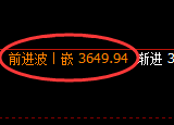 沥青：4小时低点结构，精准展开强势回补