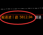 PTA：4小时低点，精准展开强势回补结构