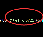 PTA：4小时低点，精准展开强势回补结构