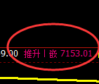 聚丙烯：4小时结构精准快速冲高回落