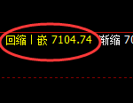 聚丙烯：4小时结构精准快速冲高回落