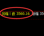 菜粕：日线周期精准展开宽幅修正结构