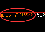 甲醇：4小时高点精准快速冲高回落