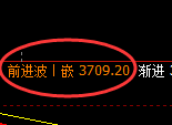 螺纹：修正高点，精准展开快速冲高回落