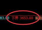 螺纹：修正高点，精准展开快速冲高回落