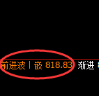 铁矿石：修正高点，精准展开极端冲高回落