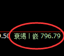 铁矿石：修正高点，精准展开极端冲高回落