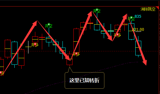 铁矿石：精准VIP策略（短线空单）利润突破45点