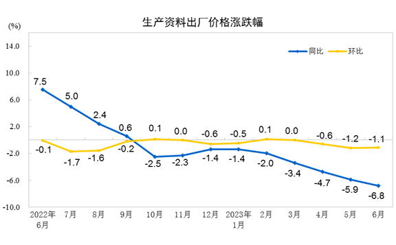 国家统计局：董莉娟解读2023年6月份CPI和PPI数据