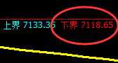 聚丙烯：试仓低点，精准实现强势回升