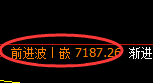 聚丙烯：试仓低点，精准实现强势回升