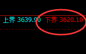 菜粕：回补 高点，精准展开快速冲高回落