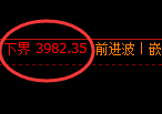 豆粕：回补高点结构精准展开强势冲高回落