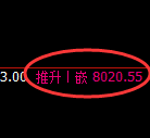 塑料：4小时低点精准展开高位强势振荡