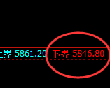 PTA：4小时试仓低点，精准展开极端回升