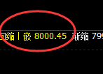 塑料：4小时低点精准展开极端强势回补