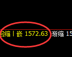 玻璃：试仓高点，精准完成展开极端回补洗盘