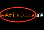 螺纹：日线结构 高点，精准展开冲高回落