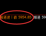 PTA：4小时回补结构精准展开宽幅洗盘