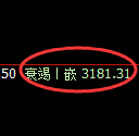 燃油：4小时洗盘低点，精准展开单边极端强势拉升