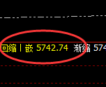 沪银：涨超2%，4小时低点精准展开强势回升