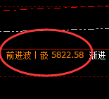 沪银：涨超2%，4小时低点精准展开强势回升