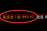 铁矿石：试仓低点，精准展开极端强势突破