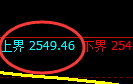 股指50：试仓高点，精准展开快速洗盘