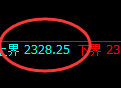 甲醇：试仓高点，精准单边极端回撤