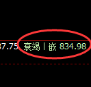 铁矿石：4小时试仓高点，精准快速展开强势回撤