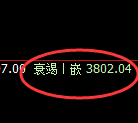 热卷：试仓高点精准展开单边极端回撤