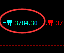 螺纹：4小时试仓高点，精准展开极端回撤