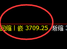 螺纹：4小时试仓高点，精准展开极端回撤