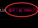 股指300：跳空价差高点，精准展开单边极端回撤