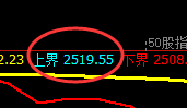 股指50：日线低点，精准止跌回升